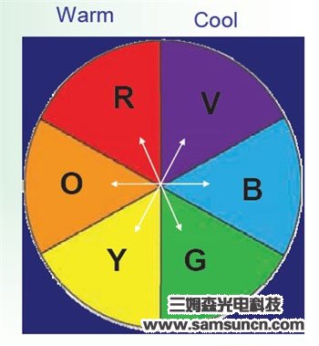 机器视觉光源基础及选型（一）_byy688.com