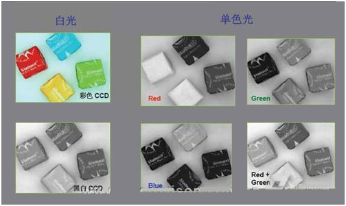 机器视觉光源基础及选型（三）_byy688.com