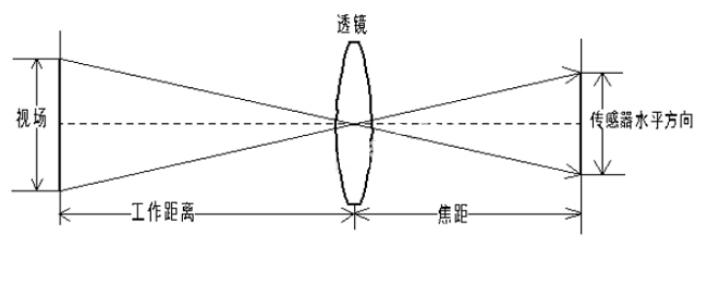 什么是光学镜头？_byy688.com