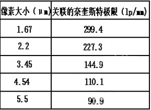 光学镜头物理参数介绍_byy688.com