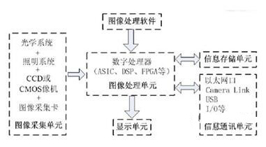 智能的视觉传感器技术及应用_byy688.com