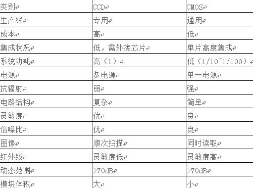 智能的视觉传感器技术及应用_byy688.com