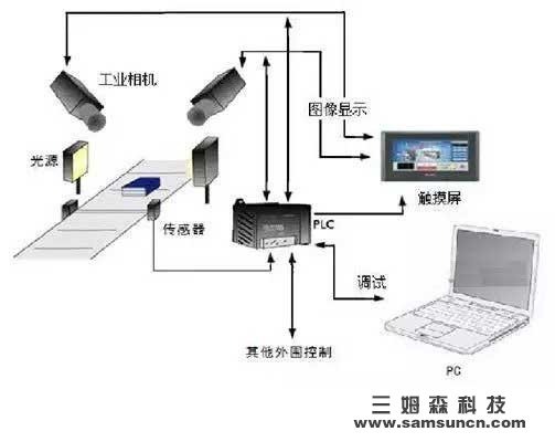 机器视觉发展史：从二维到三维的变迁_byy688.com