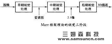 机器视觉发展史：从二维到三维的变迁_byy688.com