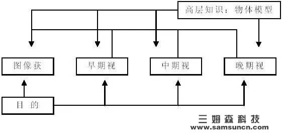 机器视觉发展史：从二维到三维的变迁_byy688.com