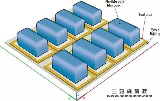 多相机系统：视觉系统检查软包装的密封质量_byy688.com