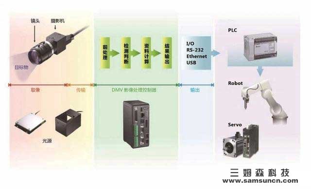 Application of appearance inspection in smart factory_byy688.com