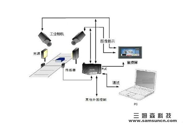 机器视觉的粗糙度检测方法有哪些？这个方案效果不错_byy688.com