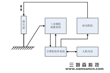 机器视觉的粗糙度检测方法有哪些？这个方案效果不错_byy688.com