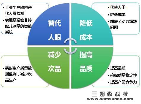 Machine Vision Helps Fine Dimensional Measurement_byy688.com