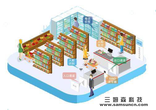 Unmanned retail mainstream operation may be determined by machine vision technology_byy688.com