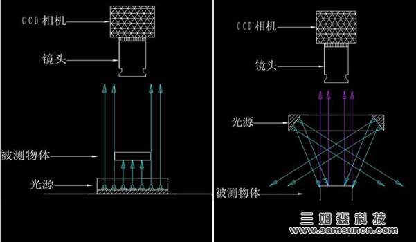 Visual inspection backlight intensity evalsuation method_byy688.com