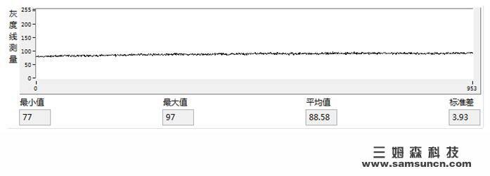 视觉检测背光源强度评估方式_byy688.com