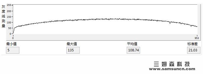 Visual inspection backlight intensity evalsuation method_byy688.com