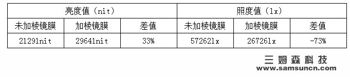 视觉检测背光源强度评估方式_byy688.com