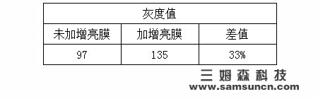 Visual inspection backlight intensity evalsuation method_byy688.com