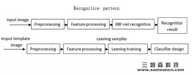 Machine vision localization algorithm: 2D image pattern localization system algorithm_byy688.com