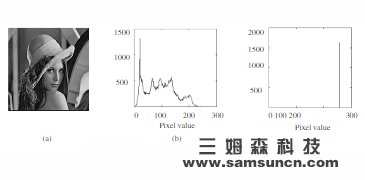 机器视觉定位算法：二维图像模式定位系统算法_byy688.com