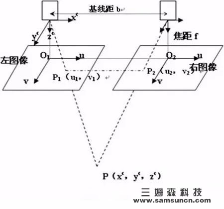 双目视觉技术的原理、结构、特点、发展现状和发展方向分析_byy688.com