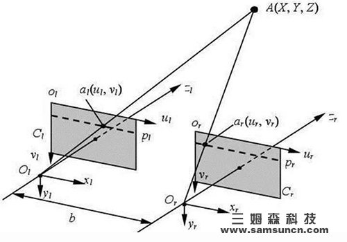 Analysis of the principle, structure, characteristics, development status and development direction of binocular vision technology_byy688.com