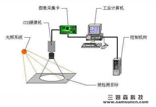 机器视觉助力精准农业_byy688.com