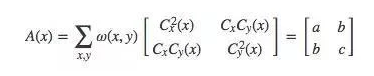 Read the image local feature point detection algorithm in one article_byy688.com