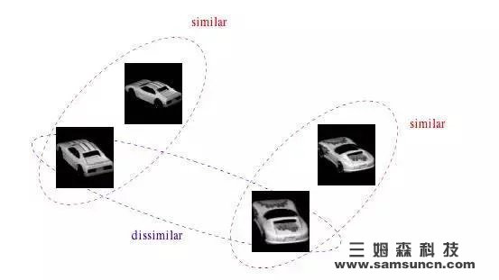 Read the image local feature point detection algorithm in one article_byy688.com