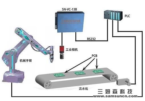 Machine vision applications are becoming more widespread 2022 value will exceed $ 14 billion_byy688.com