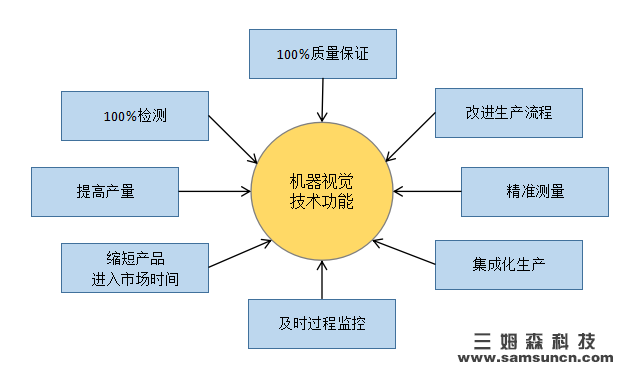 【Knowledge】In-depth analysis of machine vision_byy688.com