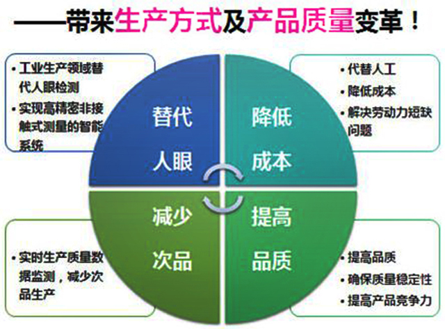 Is it true that machine vision is more reliable and more accurate than the human eye?_byy688.com