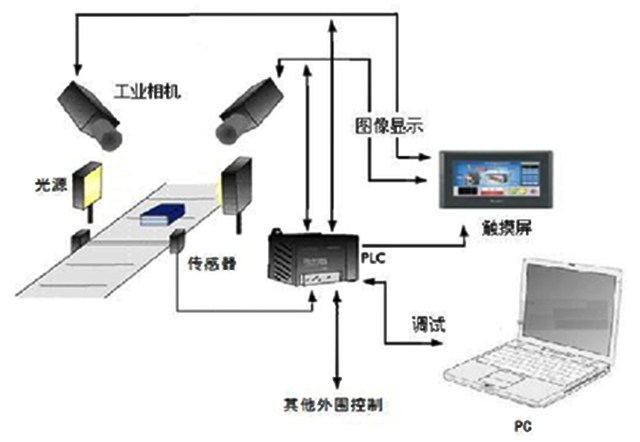 机器视觉的定义、分类和应用介绍_byy688.com