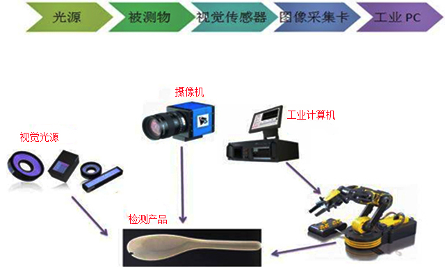 机器人视觉存在的问题及研究方向_byy688.com