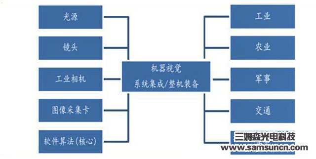 Chinese manufacturing to achieve from manufacturing power to manufacturing power, can not be separated from the machine vision_byy688.com