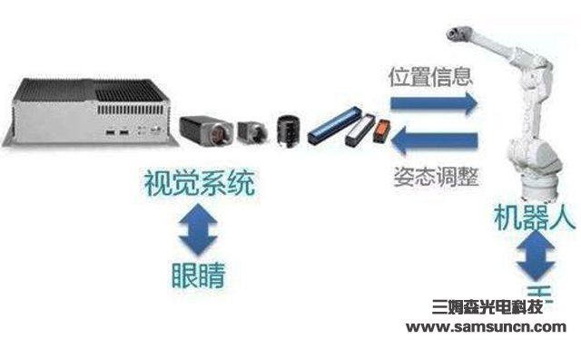 Nine Challenges for Robot Vision_byy688.com