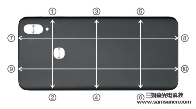 Huawei, OV and others have launched, 3D composite sheet casings explode and demand for automated inspection soars_byy688.com