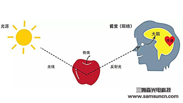 视觉检测的基础知识——颜色篇_byy688.com