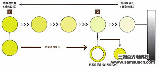 视觉检测的基础知识——颜色篇_byy688.com