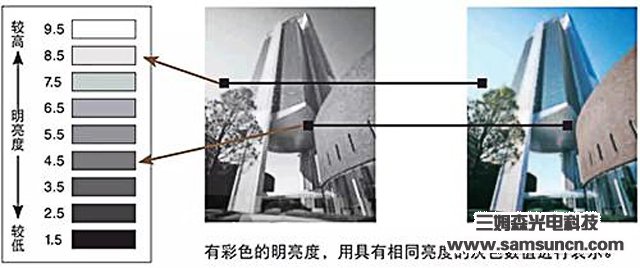 The basics of vision inspection - color chapter_byy688.com