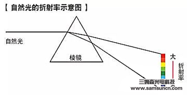 The basics of vision inspection - color chapter_byy688.com