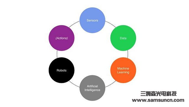 How hardware and software affect each other in the AI era_byy688.com