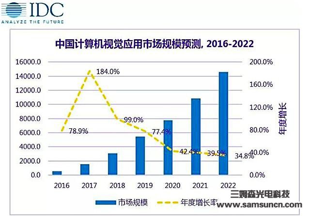 2019计算机视觉将继续承担哪些作用？_byy688.com