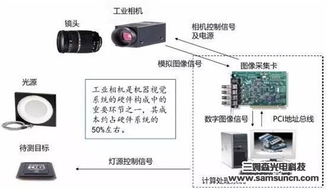 Exploring the application of machine vision in intelligent manufacturing_byy688.com