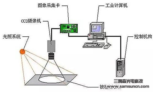 Machine vision to help artificial intelligence, rooted in the depths of the multi-industry industry_byy688.com