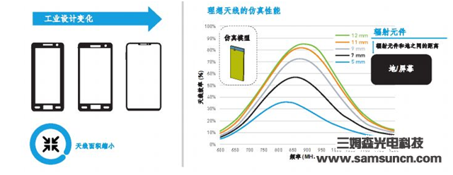 更高的数据速率意味着更多的天线_byy688.com