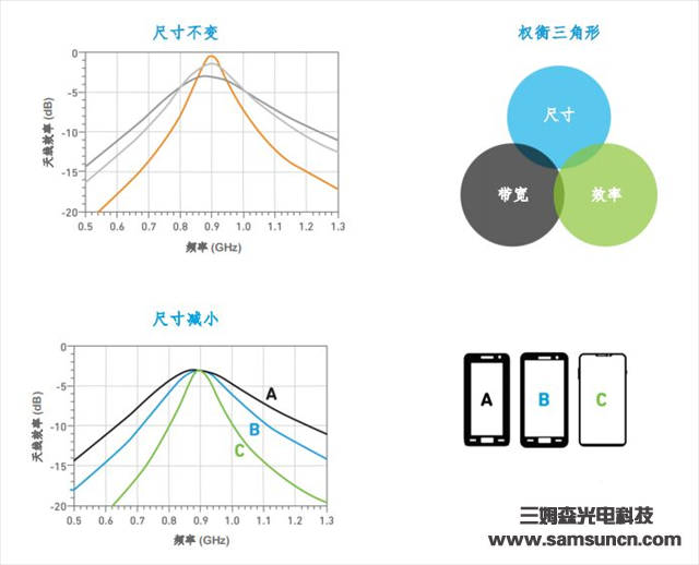 更高的数据速率意味着更多的天线_byy688.com