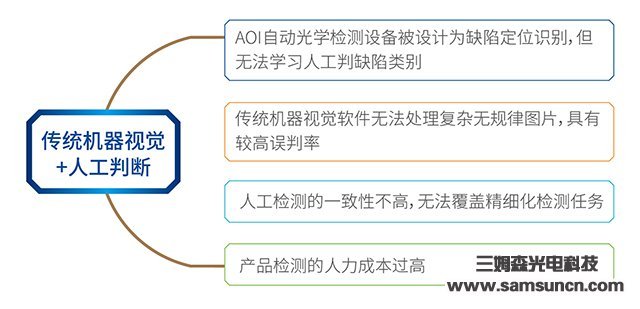 Deep Learning Enables Machine Vision, Samson Opens New Chapter of Industrial AI Artificial Intelligence Inspection_byy688.com