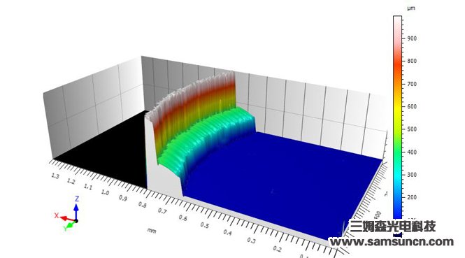 The thickness of glue height measurement_byy688.com