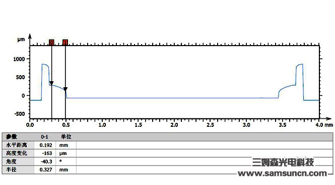 The thickness of glue height measurement_byy688.com