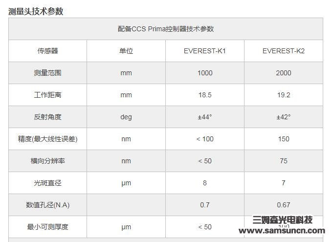 The thickness of glue height measurement_byy688.com