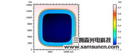 Fingerprint key height measurement_byy688.com